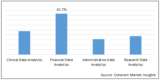 healthcare-predictive-analytics-market-size-by-2028